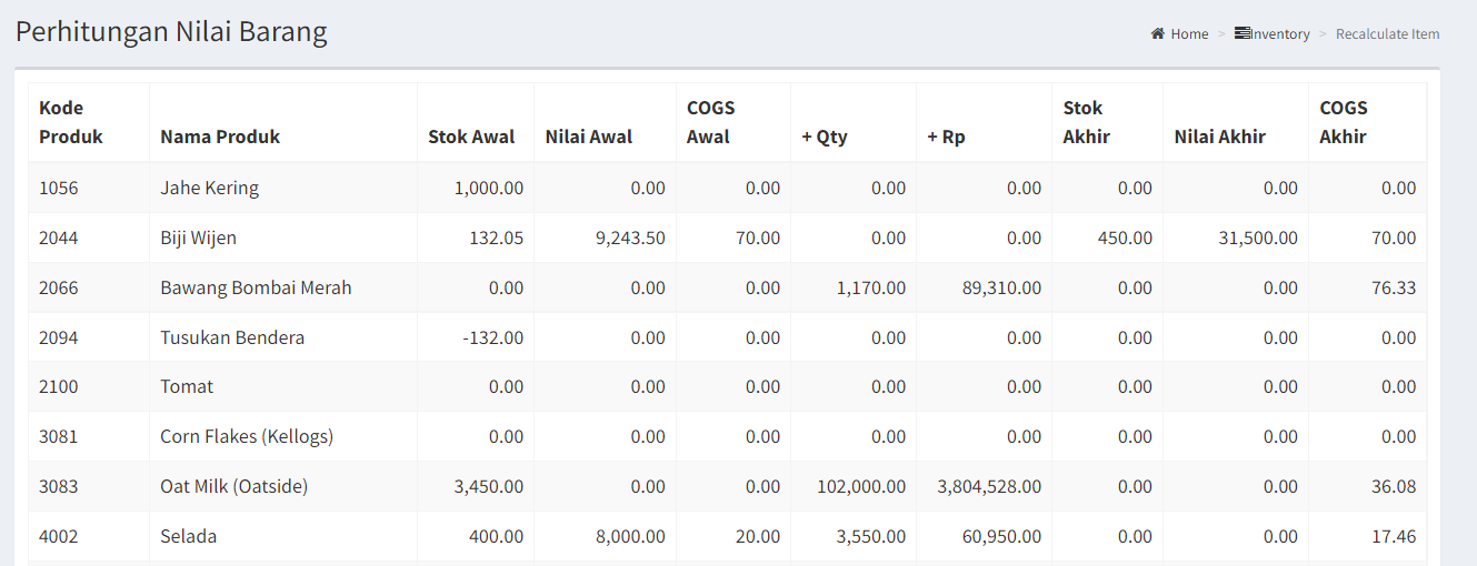 COGS RESULT